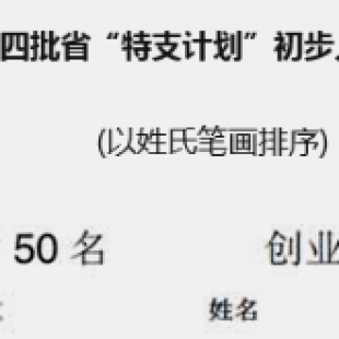 再获殊荣！公司总经理胡广入选第四批安徽省“特支计划”领军人才